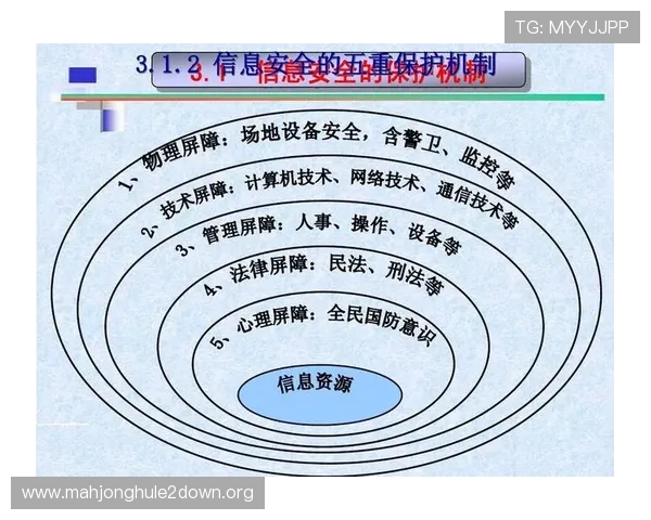 PG娱乐版安全保障措施详解，确保玩家账号信息安全与游戏过程中的公平公正环境